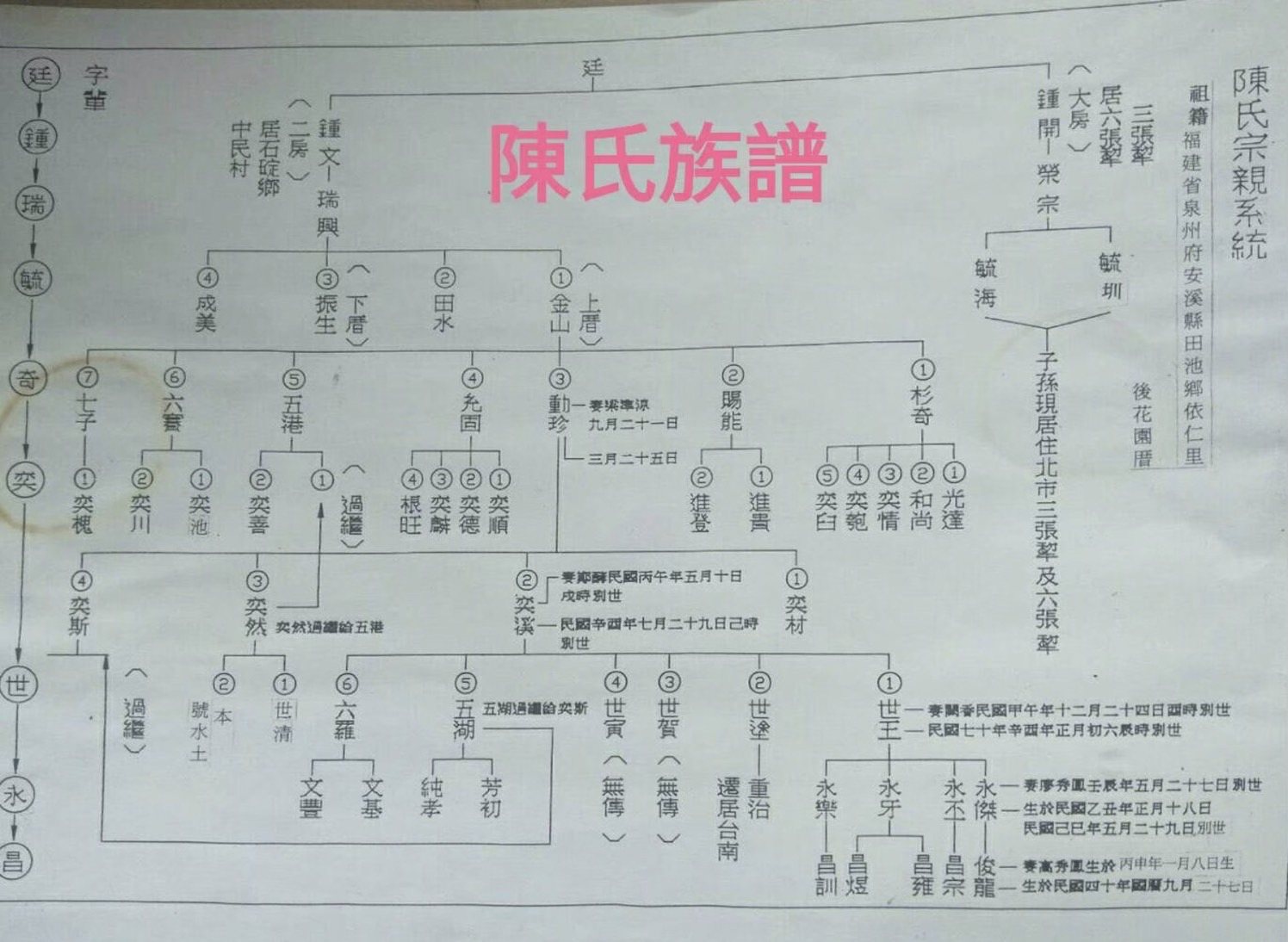 家族資料照片 2